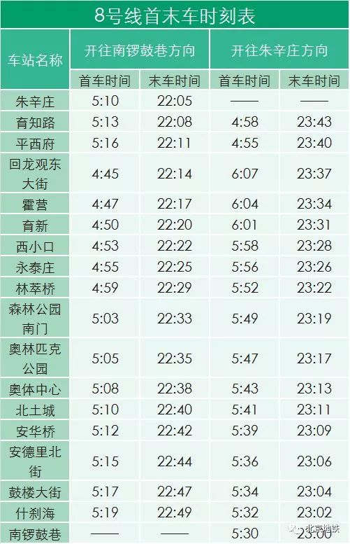 【首善生活】最新北京地鐵線路圖 調整後運營時間表來了