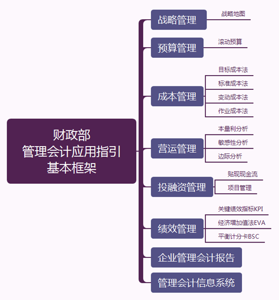 管理會計應用指引發布,這些事實證明,2018年cma將繼續爆火!