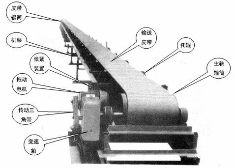 皮带式给煤机工作原理图片