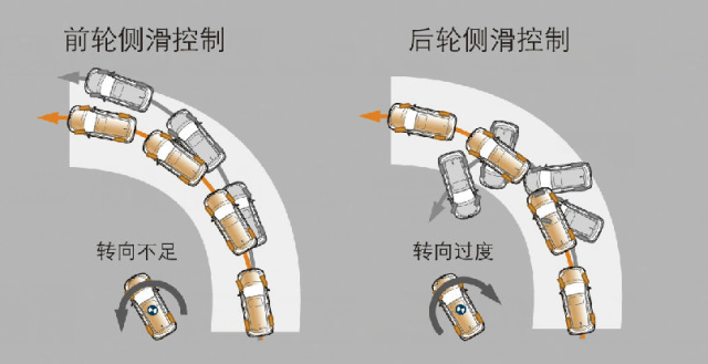 用车干货|什么是asr?_搜狐汽车_搜狐网