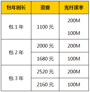 2018大連聯通開門紅 大連聯通最新寬帶資費