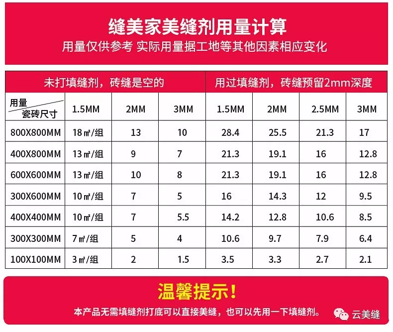 美缝剂不够用问题多学会计算用量就好办多了