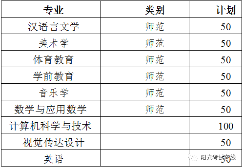 濟寧學院濟南大學泉城學院菏澤學院德州學院濱州醫學院濱州學院需要的