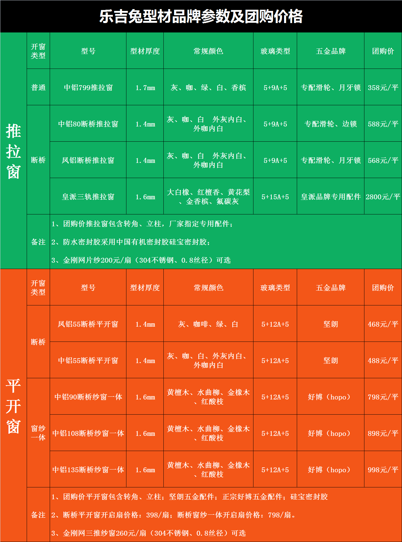 门窗价格表铝型材图片