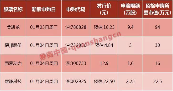 新股申购提示:本周共有4只新股申购