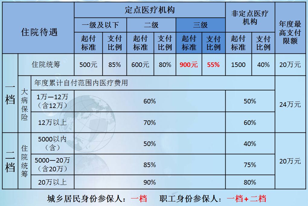 【緊急擴散】2018年醫保報銷方式有變化!這幾件事你一定要知道