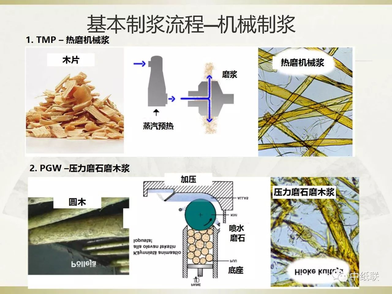 竹浆制作流程图片