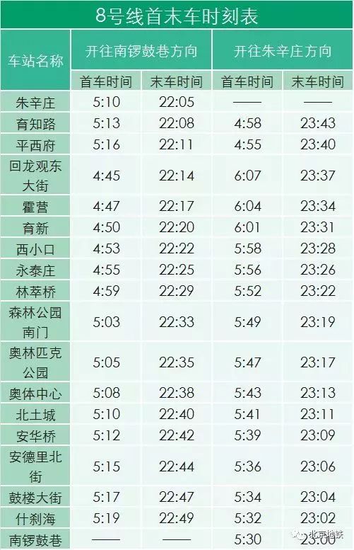 2018年北京地鐵首末班時間表,果斷收藏!