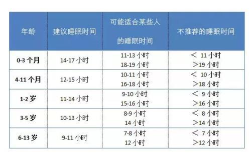 nsf高级数据一点一点给你分析宝宝睡眠的重要性