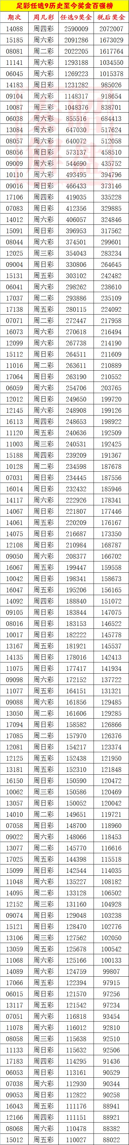 彩民必看!足彩14場 任選9近十三年曆史大盤點!