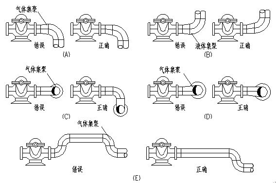 管顶平接示意图图片