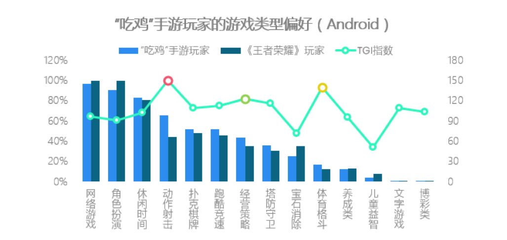 和平精英用户画像图片