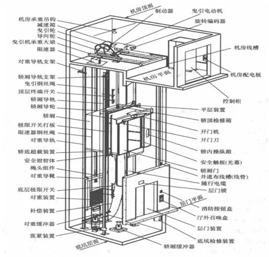 胶行业应用完整的电梯结构简介及用胶解决方案