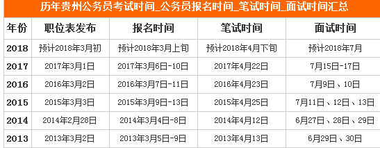 2018贵州省公务员考试时间_公务员报名时间_笔试时间_面试时间