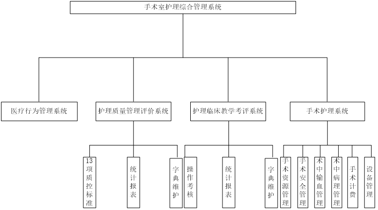 护理质控架构图 科室图片