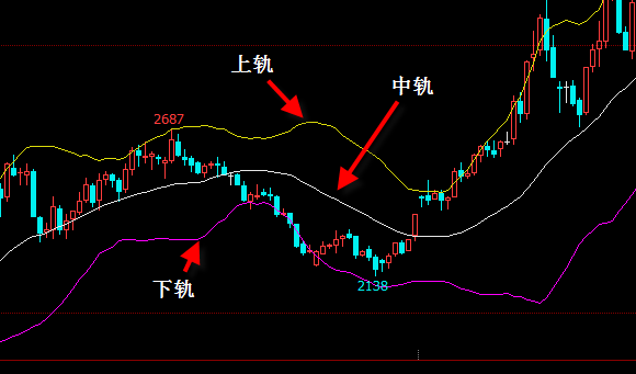 期貨交易主要技術指標講解與運用均線布林通道macdkdjrsi
