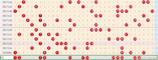 31 32 33三膽:25 29 30雙膽:25 29獨膽:25鳳尾:29,30,33龍頭:01,02,07