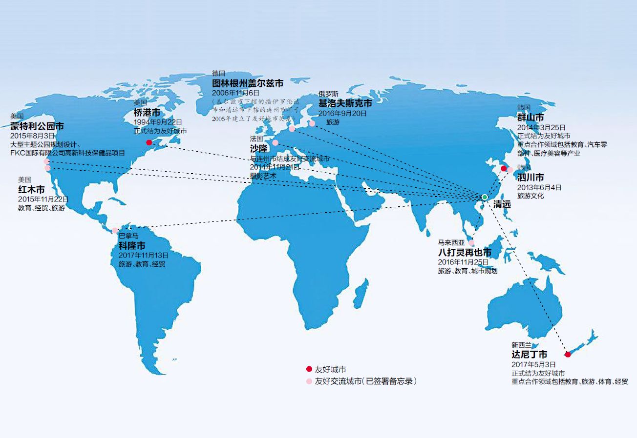 美國,韓國,新西蘭 德國,法國,俄羅斯 清遠 走向五大洲遠至南半球,看看