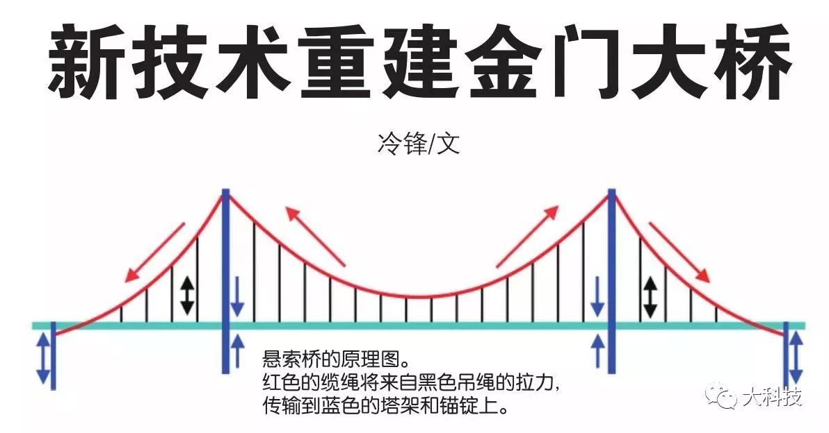 清新科学