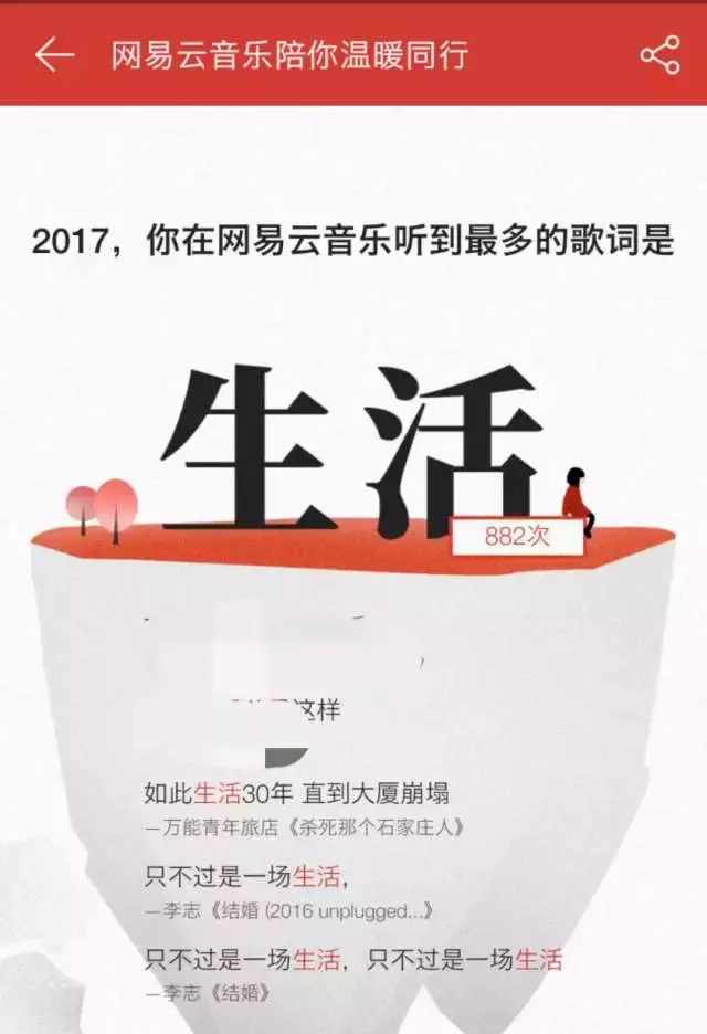 网易云听歌报告 17年你听了多少歌