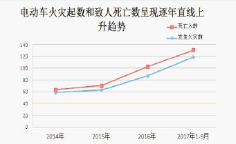 2017年12月13日凌晨,北京朝阳区一村民自建房发生火灾,导致 5人遇难.