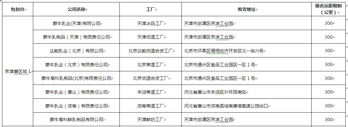 蒙牛工厂分布地图图片