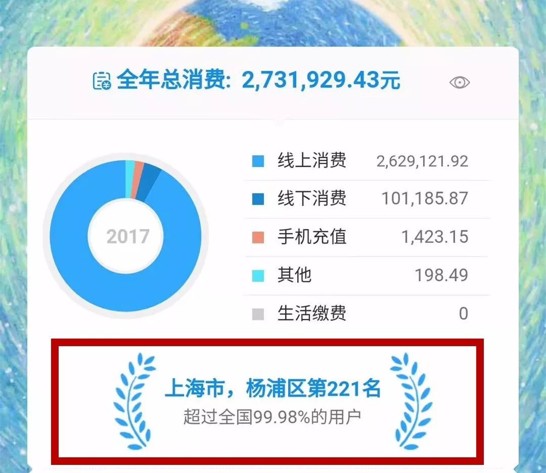 扎心啊支付寶2017年度賬單來了我到底哪來的這麼多錢