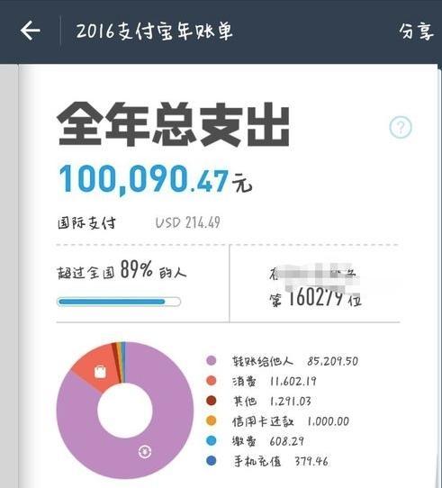 支付宝“个人年度账单”今天上线 引发网友热议