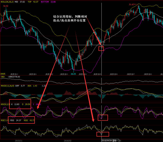 期貨交易主要技術指標講解與運用均線布林通道macdkdjrsi