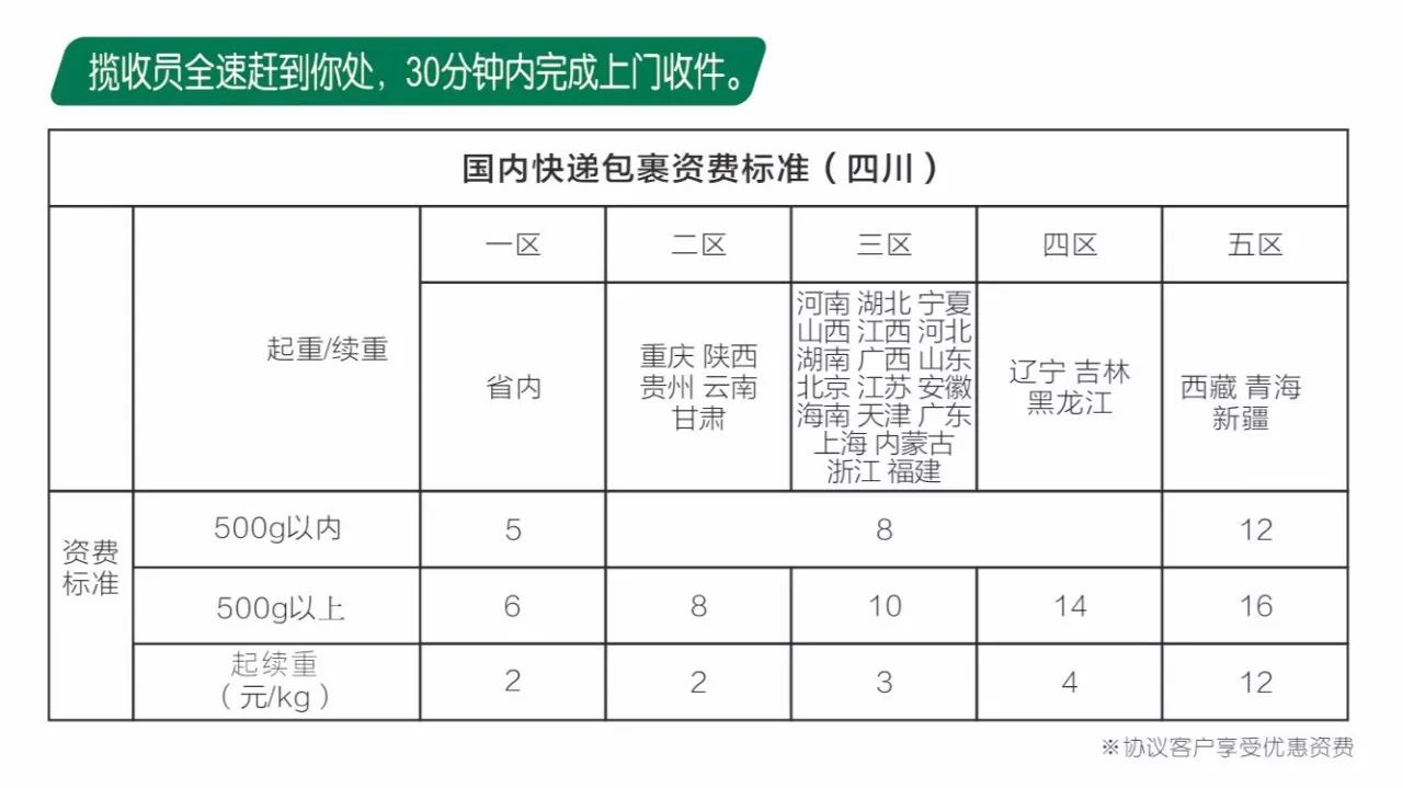 中國郵政快遞全年無休息,不不不,傲嬌的快遞哥節假日不能寄快遞