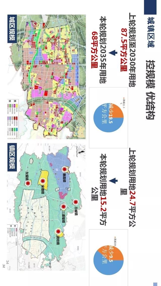 【关注】郫都区域空间布局规划出来啦,速度围观