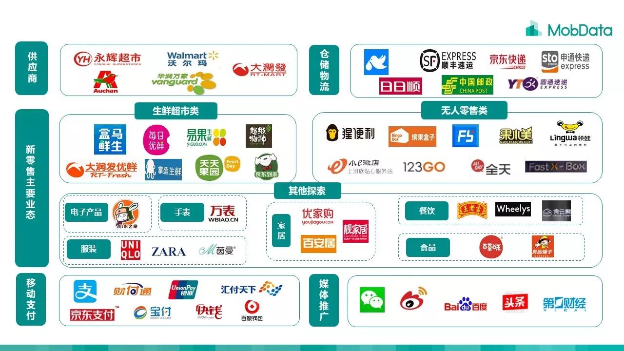 mobdata報告|2017年中國新零售研究報告——線上線下擁抱融合