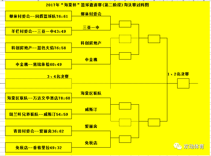 篮球八强淘汰赛对阵图图片