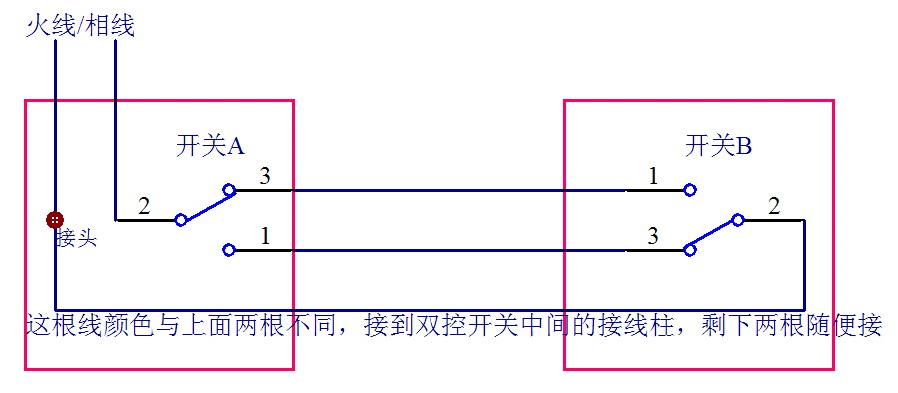 單控開關加根線立馬變雙控,合肥人一看就會