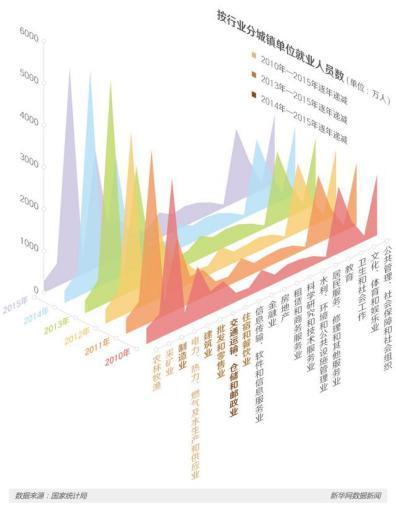 人口预测模型的发展_人口预测模型 数学建模几类经典的人口预测模型,还有人(3)