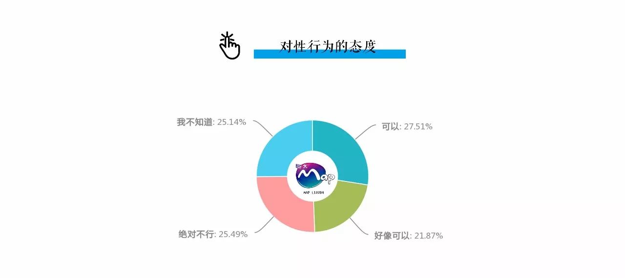 绝密聊大学生恋爱状况调查