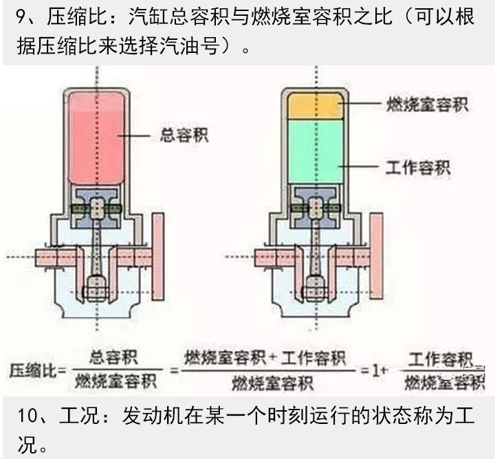 这些发动机术语及原理你必须要知道,从业人员必备!