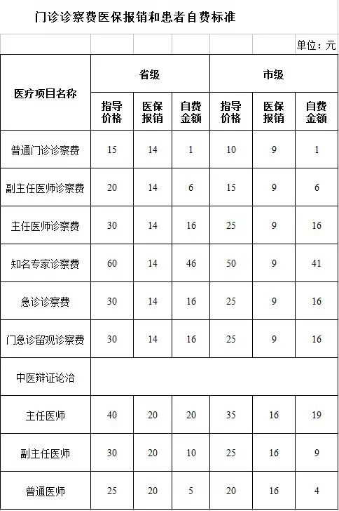 车祸护理费赔偿几个月 车祸保险护理费标准