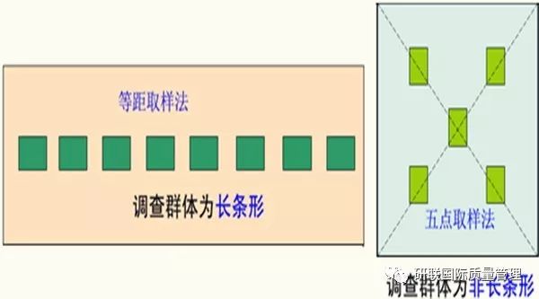 系统抽样又称等距抽样,是纯随机抽样的一种演变形式,在随机抽样的基础