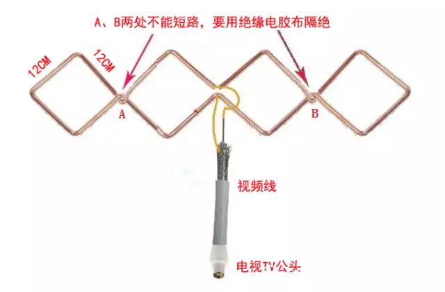 普通天线接头接法图解图片