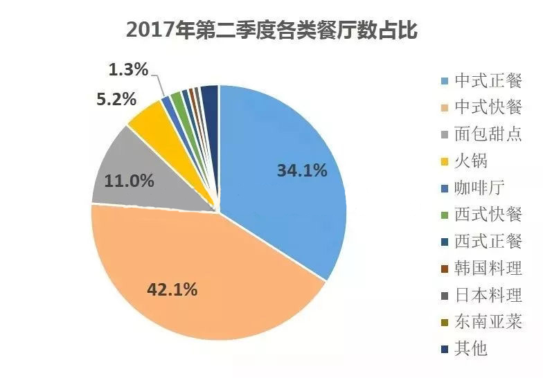 2018年厨师发展前景如何?