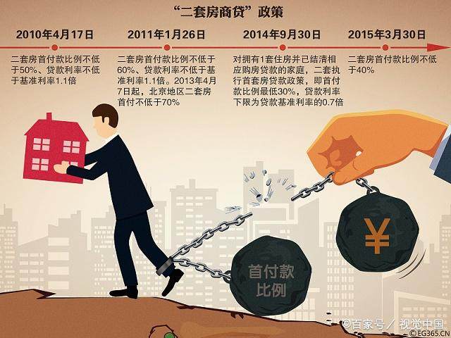 2018最新二套房貸款政策是怎樣的認定標準利率要求如何