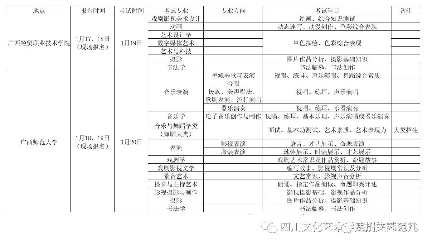 四川文化藝術學院2018年省外藝術類書法專業考試安排表新增湖北