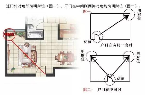 30多年经验的装修老先生和您一起谈客厅装修的1