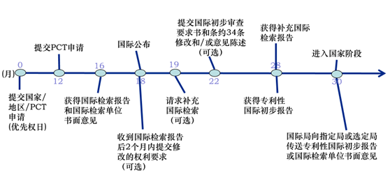 pct国际专利申请的5大注意事项