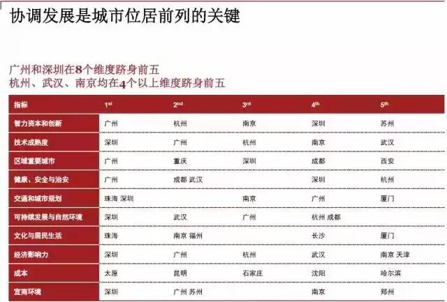 万州2017gdp_关于2017年国民经济和社会发展计划执行情况与2018年国民经济和社...