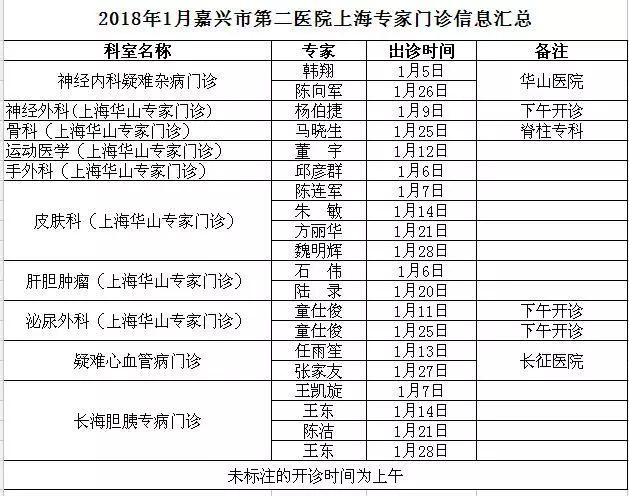 【收藏】嘉興市第二醫院2018年1月上海專家門診新鮮出爐