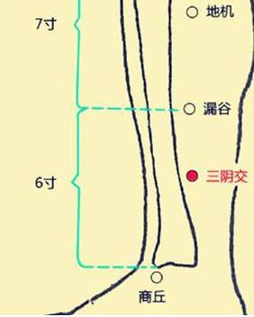 呵护女人一生的4大奇穴你应该知道