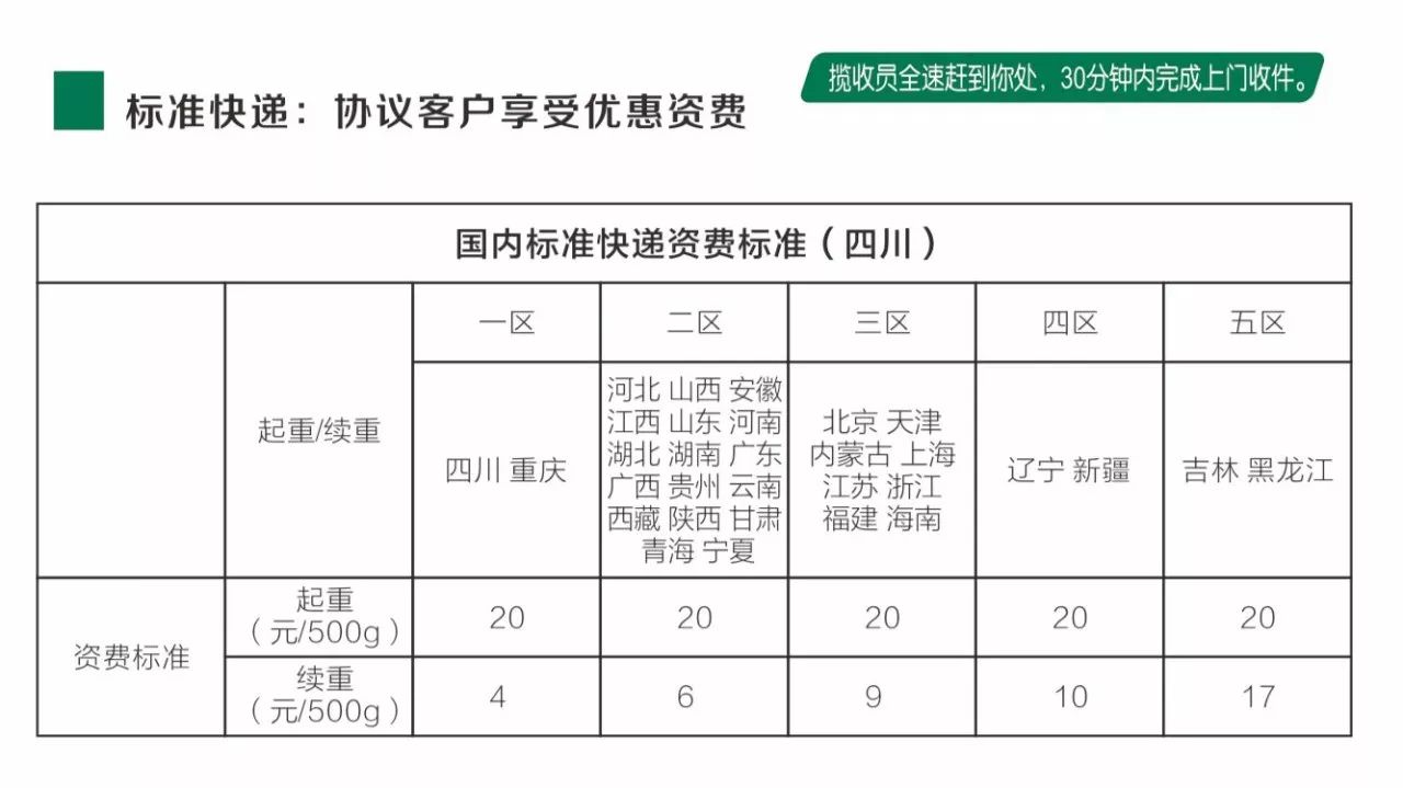 中国邮政快递全年无休息,不不不,傲娇的快递哥节假日不能寄快递