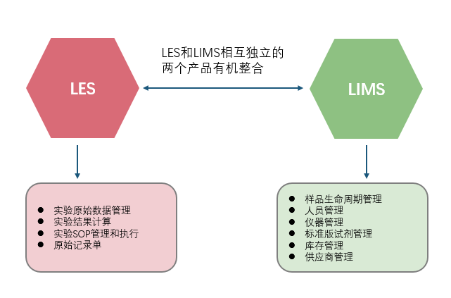 qc實驗室數據可靠性風險控制勢在必行!